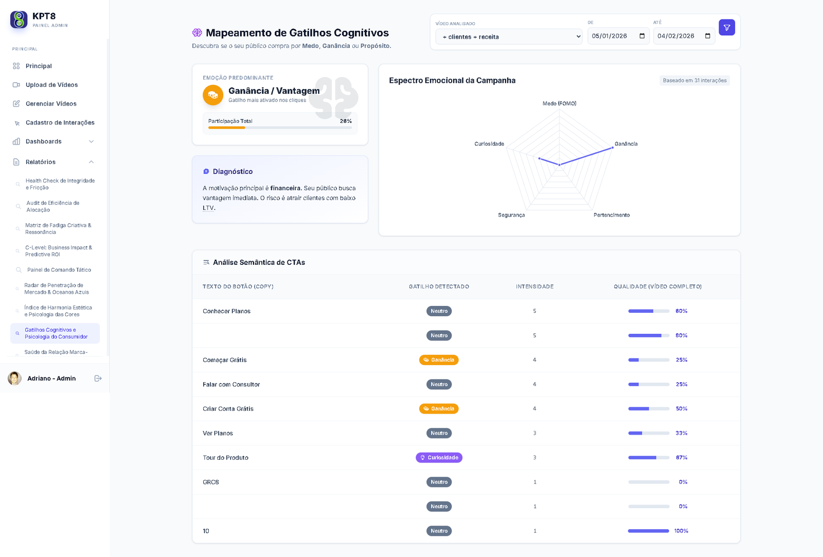 Análise Comportamental Completa