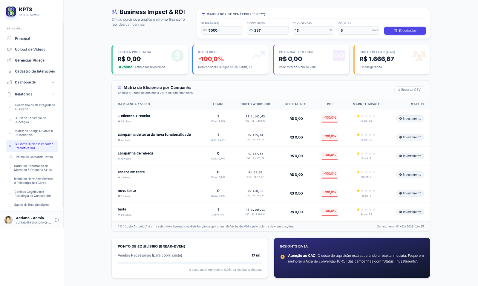ROI e Business Impact