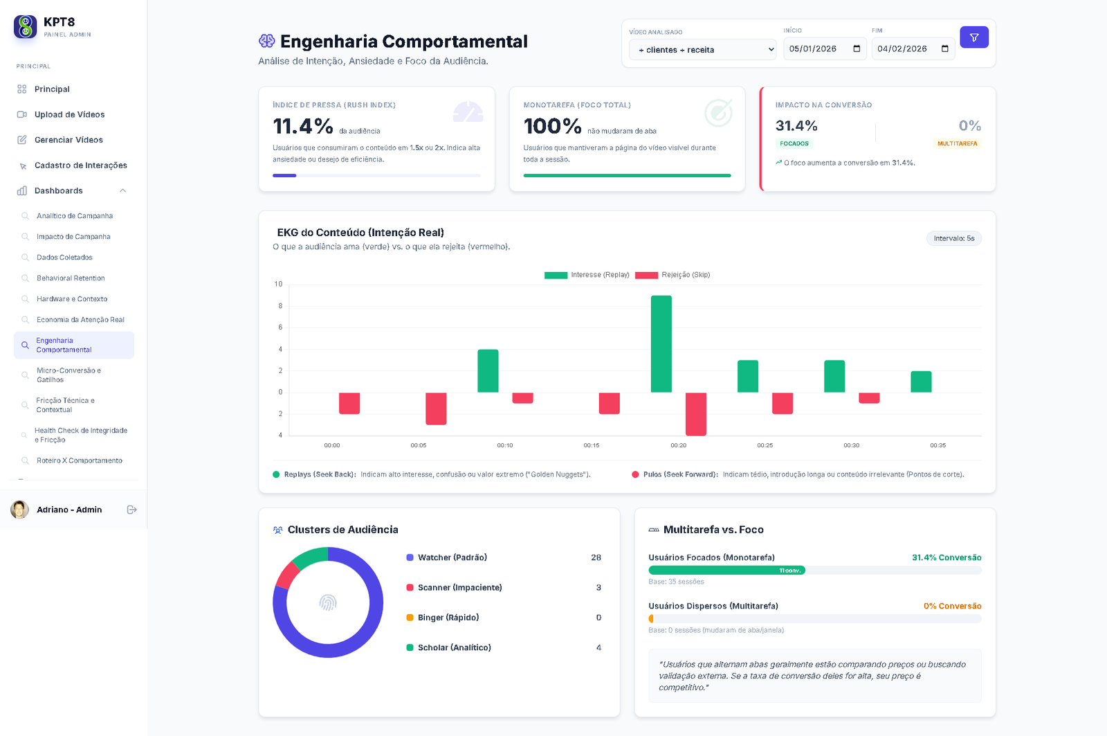 Engenharia Comportamental